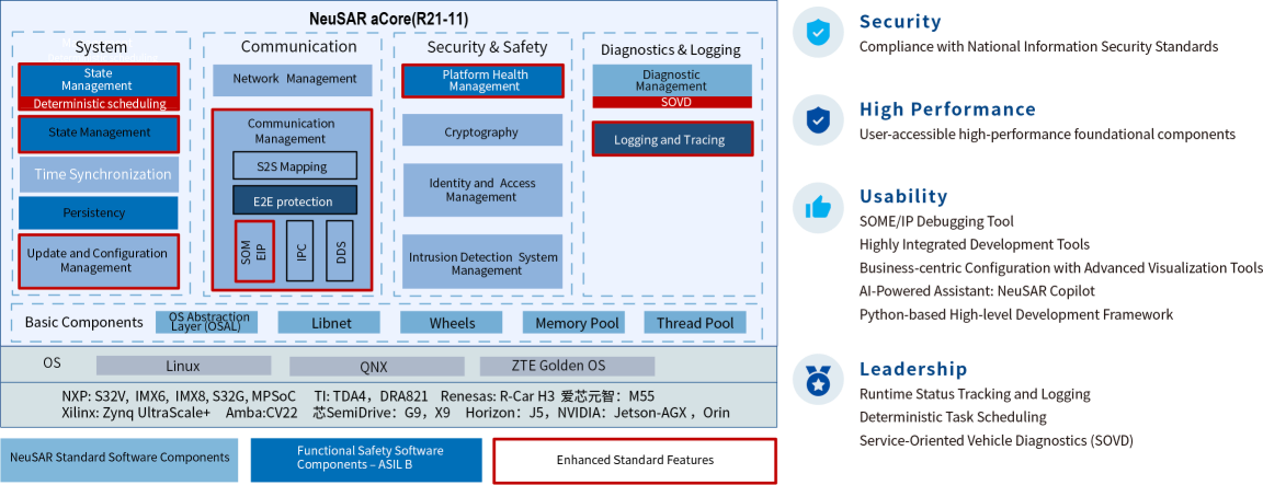 AUTOSAR Adaptive | AUTOSARアダプティブ- Reach Automotive Technology Japan株式会社