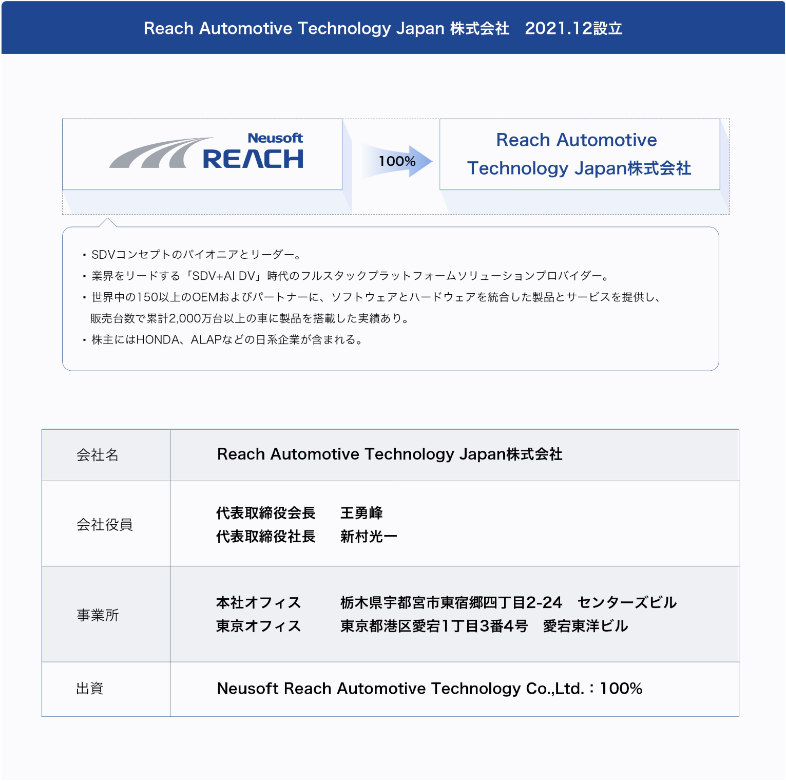 Reach Auto ReachAuto – 东软睿驰汽车技术(上海)有限公司